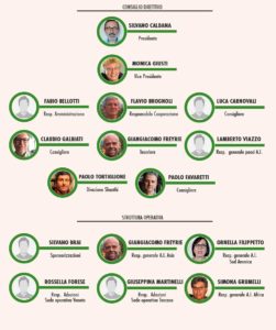 organigramma AMI