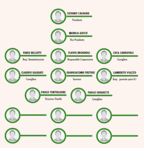 organigramma-ami